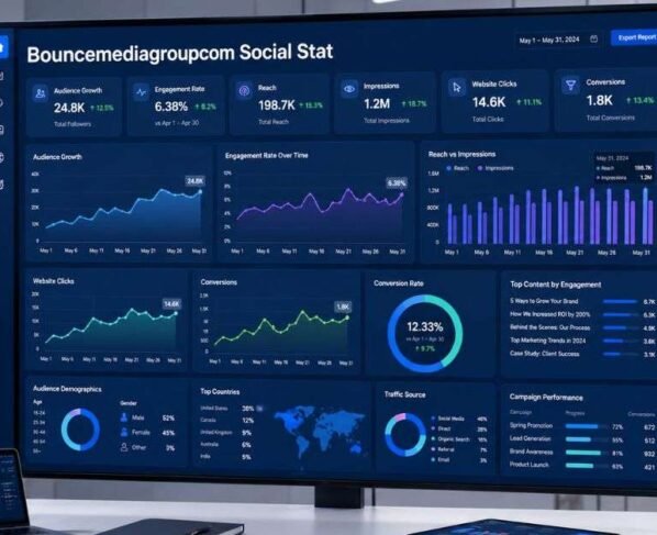 Bouncemediagroupcom Social Stat: Analytics Guide 